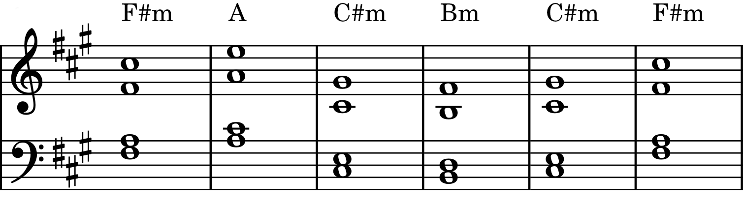 F sharp seven - B suspend four - F sharp Seven - B suspend four - B major over D sharp - F sharp seven over E - F sharp seven